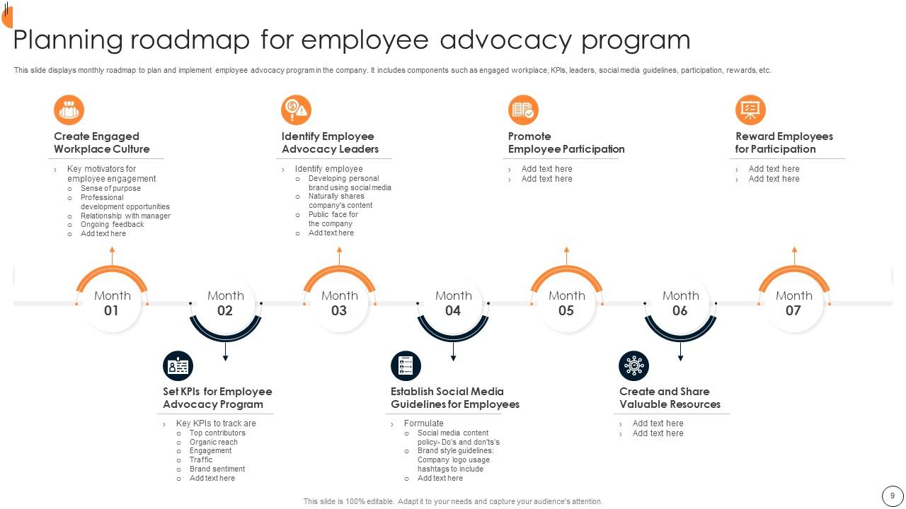 Advocacy Plan Powerpoint Ppt Template Bundles PPT Template