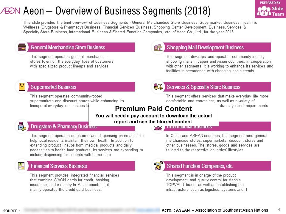 Aeon overview of business segments 2018 Slide01