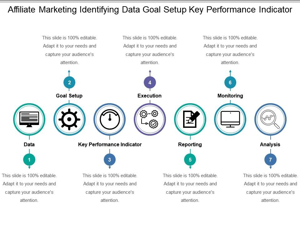 Affiliate marketing identifying data goal setup key performance indicator Slide00