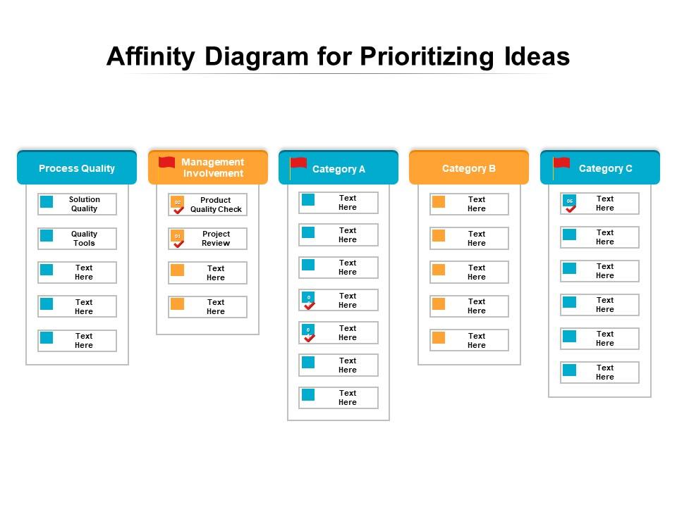 Affinity diagram for prioritizing ideas