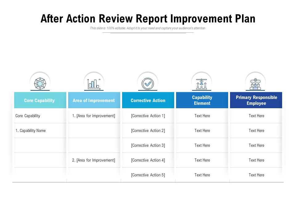 After action review report improvement plan