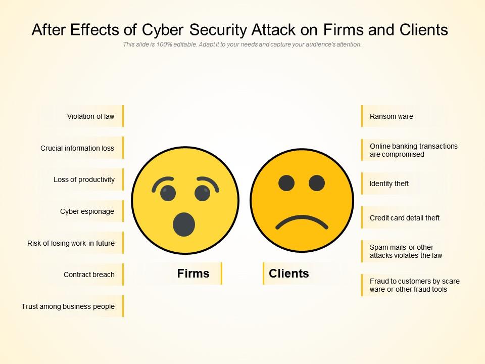 After Effects Of Cyber Security Attack On Firms And Clients