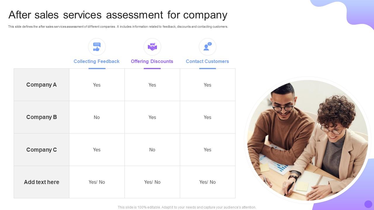 After Sales Services Assessment For Company