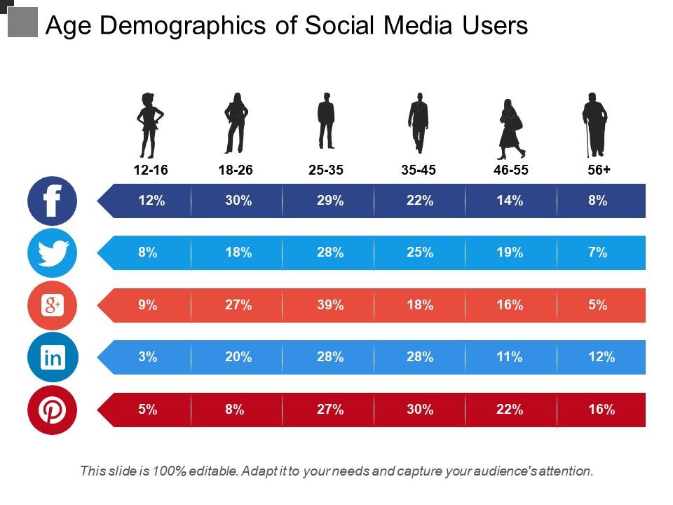 Age demographics of social media users Slide00
