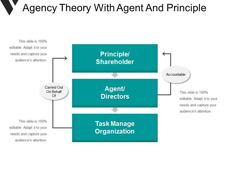 Agency Theory With Agent And Principle, Principles Of Landscape Design Ppt