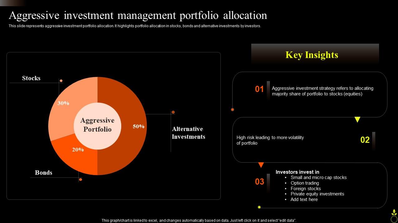 Aggressive Investment Management Portfolio Allocation Asset Portfolio