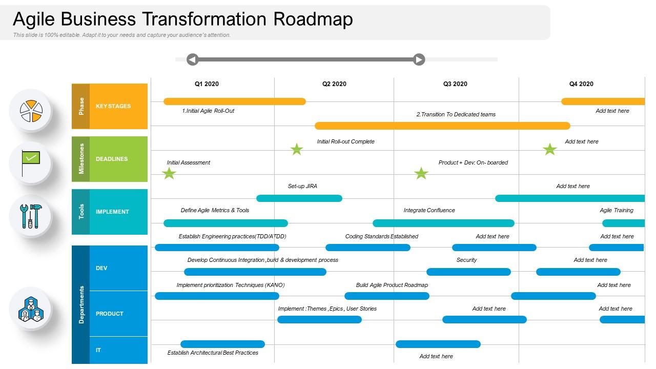 Agile business transformation roadmap
