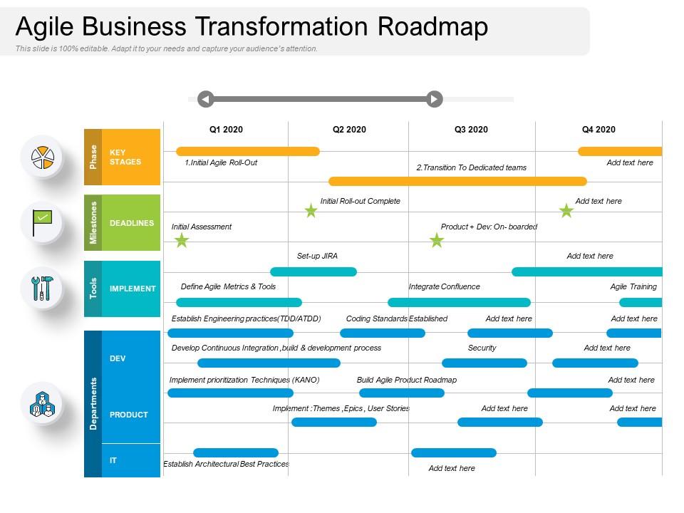 Agile business transformation roadmap Slide00