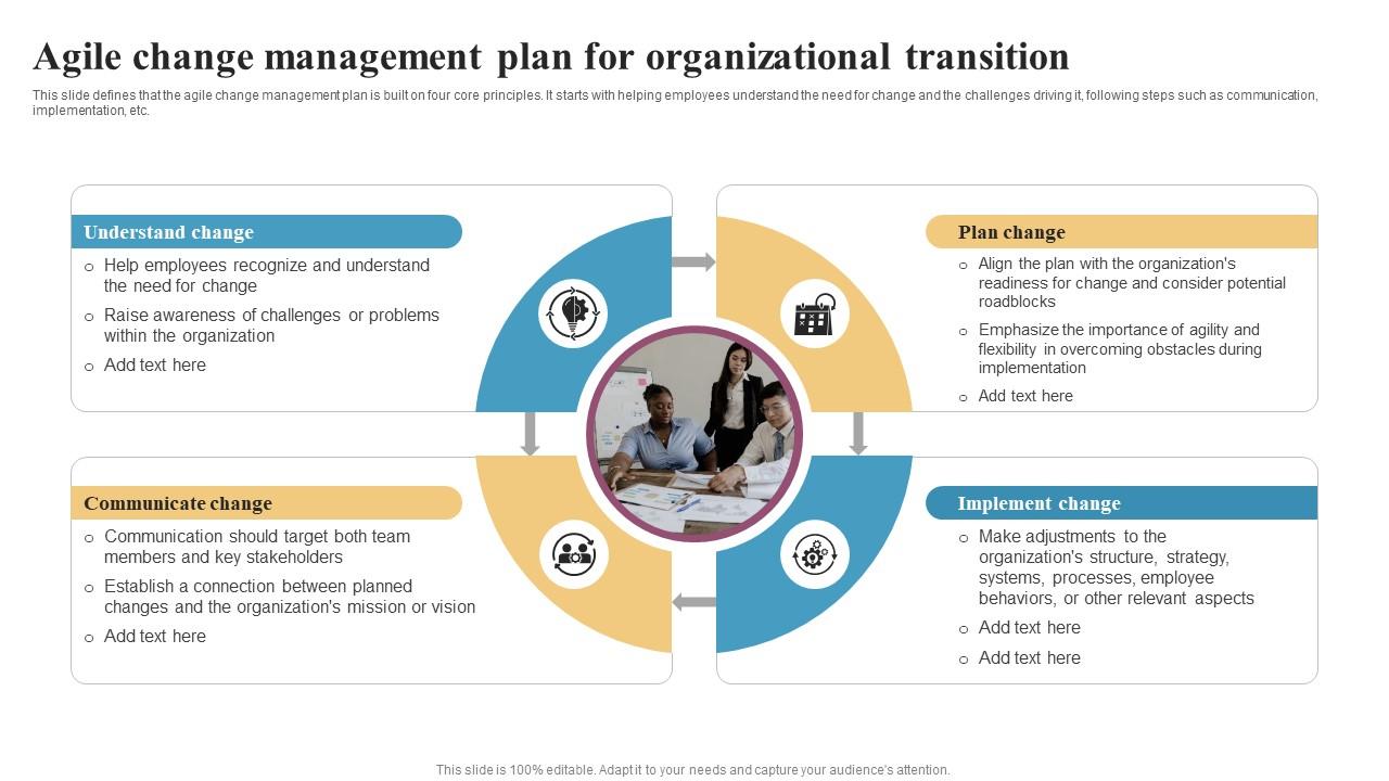 Agile Change Management Plan For Organizational Transition Integrating