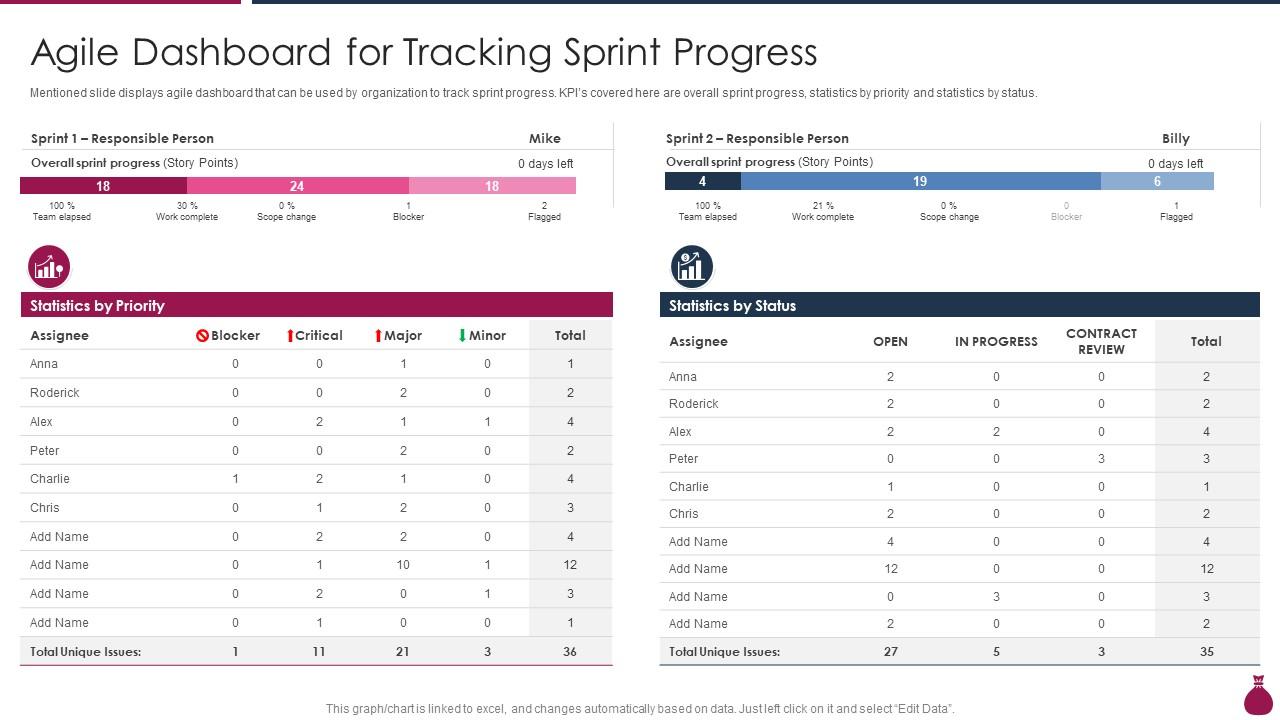 Agile Dashboard For Tracking Sprint Progress How Does Agile Leads To Cost Saving IT Slide01