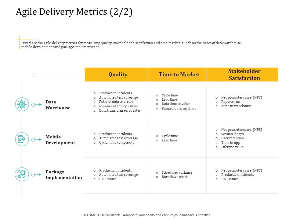 Agile delivery metrics data agile delivery model Slide01
