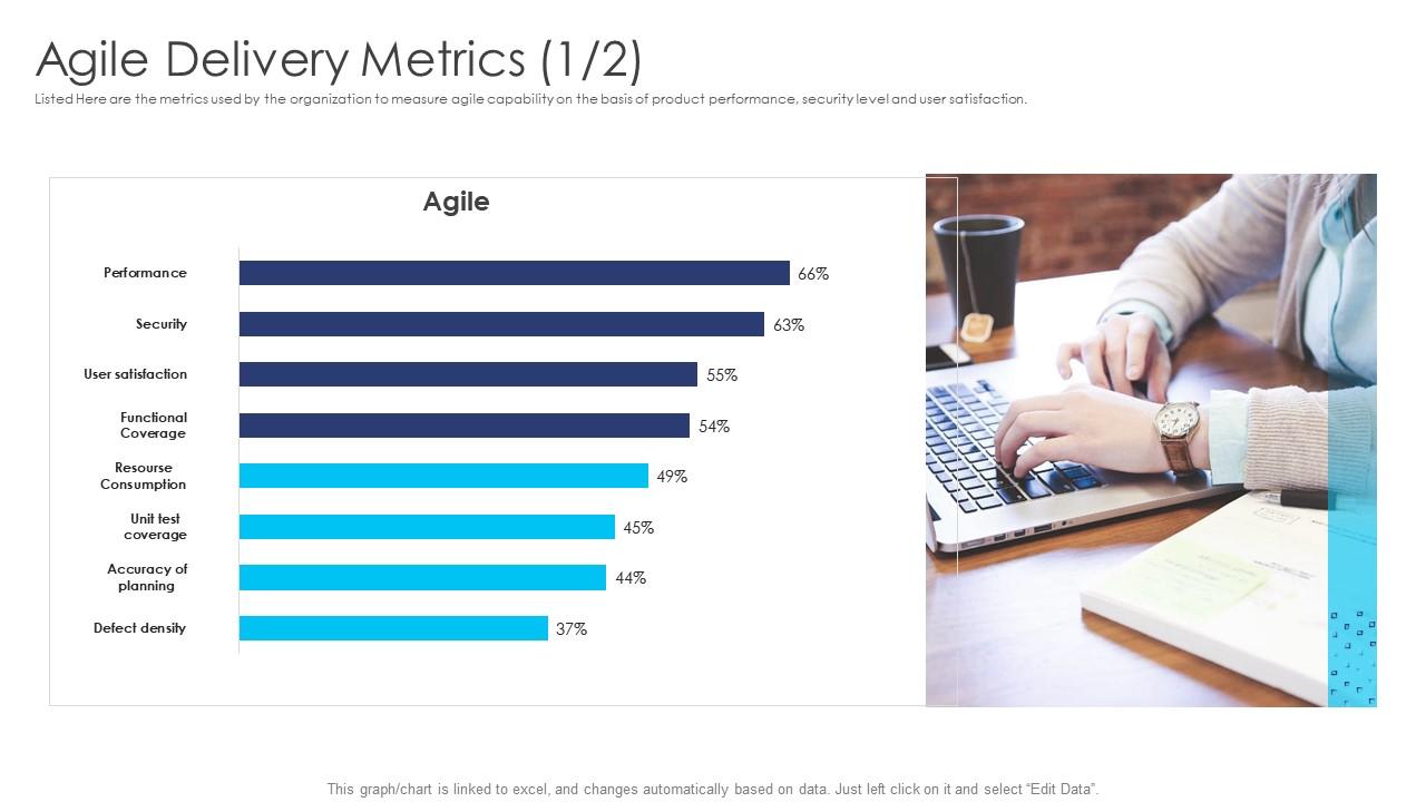 Agile delivery metrics security agile dad process Slide01