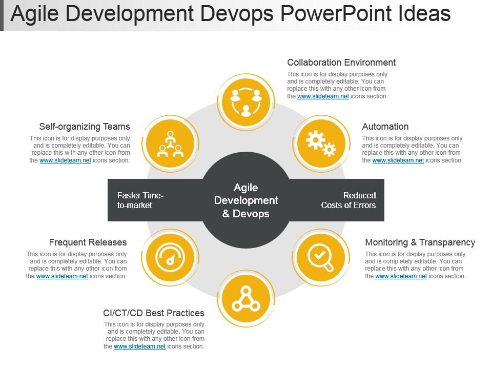 Agile development devops powerpoint ideas Slide00