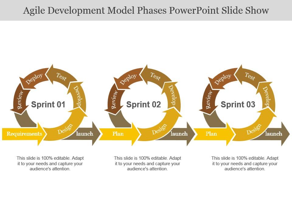 Fases del modelo de desarrollo ágil Presentación de diapositivas de  Powerpoint | Gráficos de presentación | Ejemplo de presentación en  PowerPoint | Plantillas de diapositivas