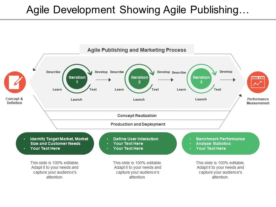Agile development showing agile publishing and marketing process with performance measurement Slide00