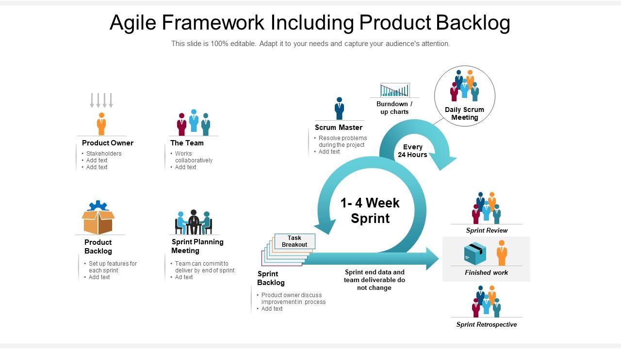 Agile framework including product backlog Slide01