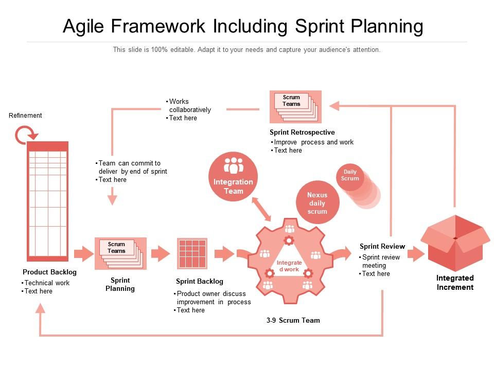 Agile framework including sprint planning