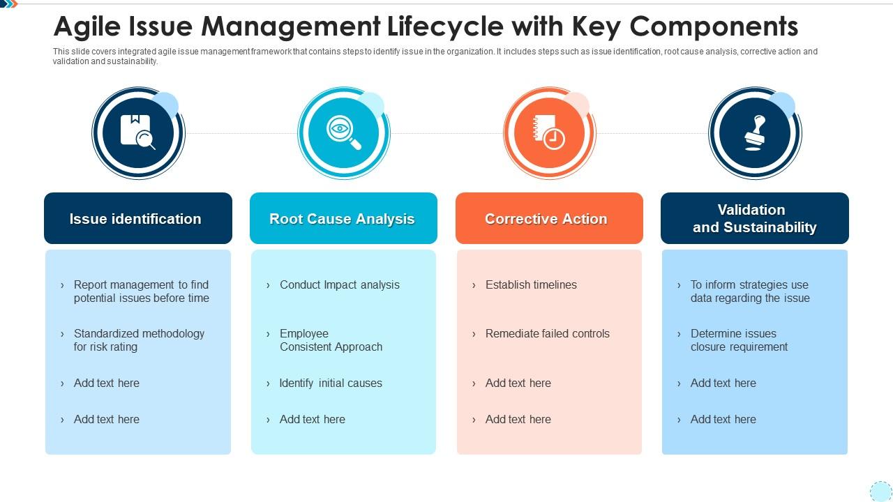Agile Issue Management Lifecycle With Key Components Presentation