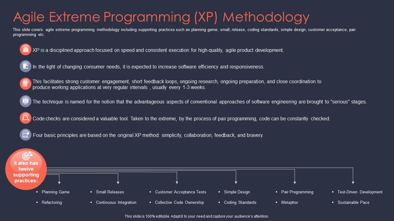 Agile It Project Management Agile Extreme Programming XP Methodology ...