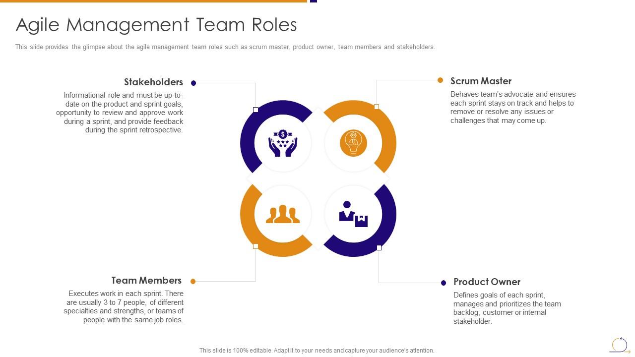 Agile managing plan agile management team roles Slide01