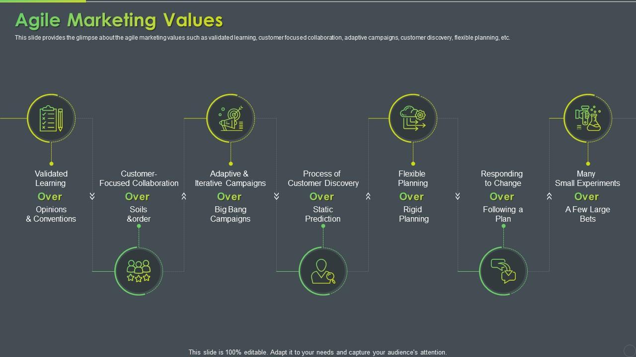 Agile Marketing Values Manifesto Agile Software Development Slide01