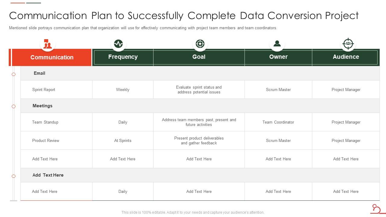 Agile Methodology For Data Migration Project Communication Plan