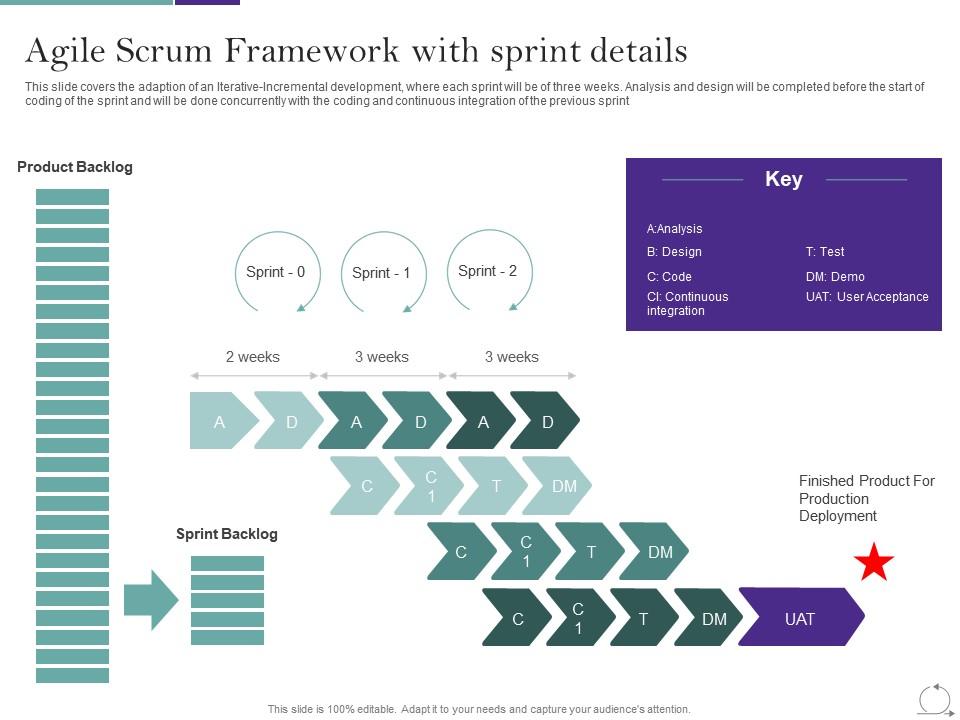 Agile Scrum Framework with Sprint Details Portfolio Layout Ideas