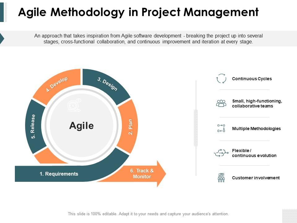 Agile methodology in project management ppt powerpoint presentation show visuals