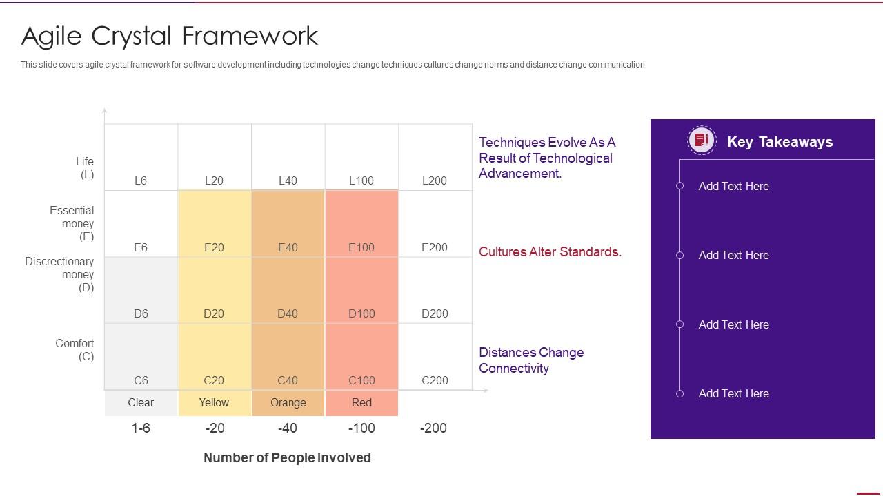 Agile Methodology Templates Agile Crystal Framework Agile Methodology