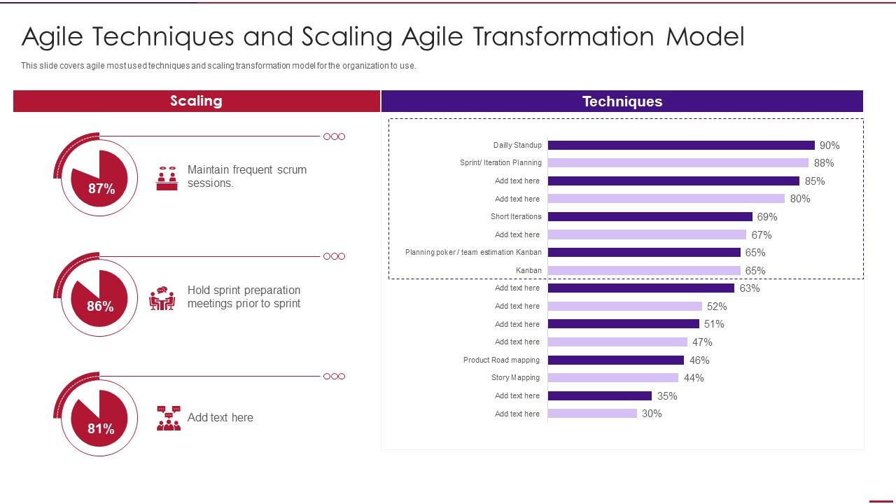 Agile methodology templates agile techniques and scaling agile transformation