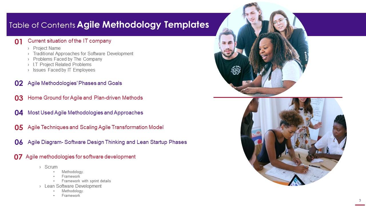Agile methodology templates powerpoint presentation slides