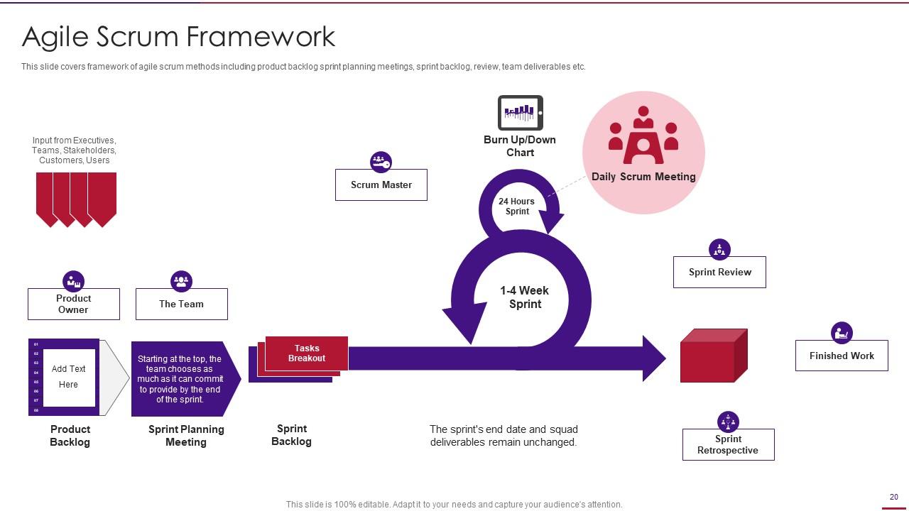 Agile methodology templates powerpoint presentation slides