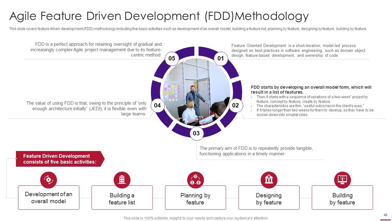 Top 10 Agile It PowerPoint Presentation Templates in 2024