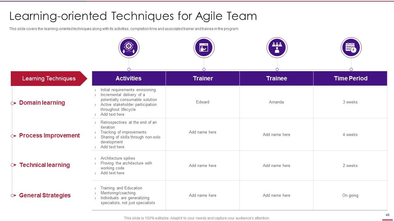 Top 10 Agile It PowerPoint Presentation Templates in 2024