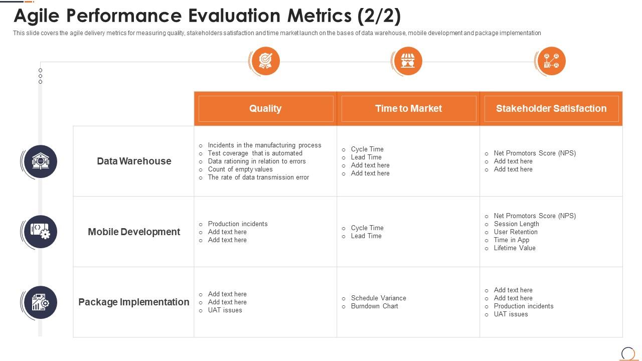 Agile methods it projects agile performance evaluation metrics Slide01