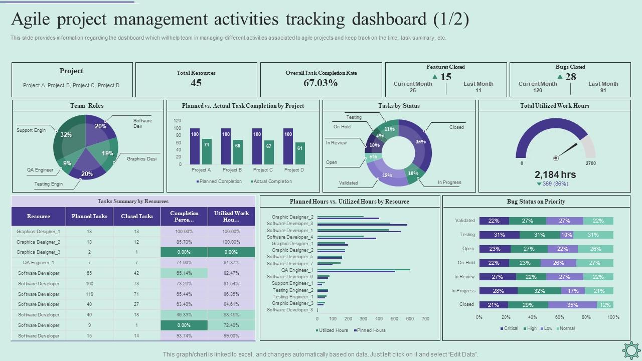 Agile Policy Playbook Agile Project Management Activities Tracking