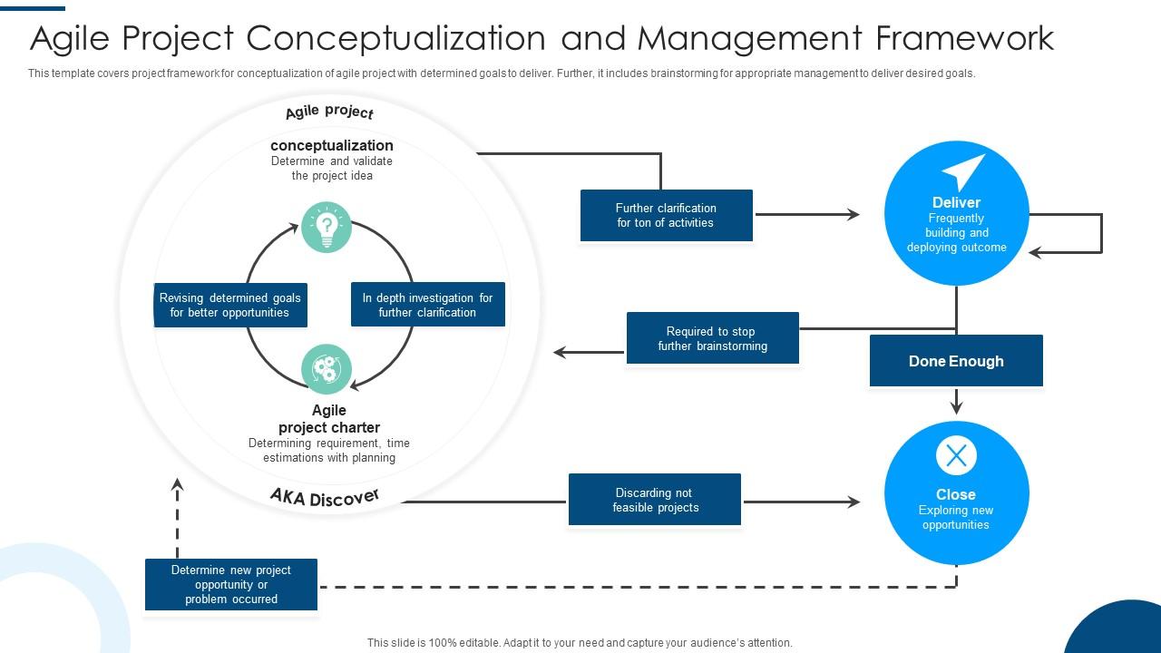 Agile Project Conceptualization And Management Framework PPT Template