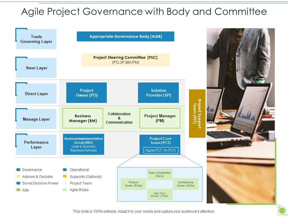 Agile project governance with body and committee Slide00