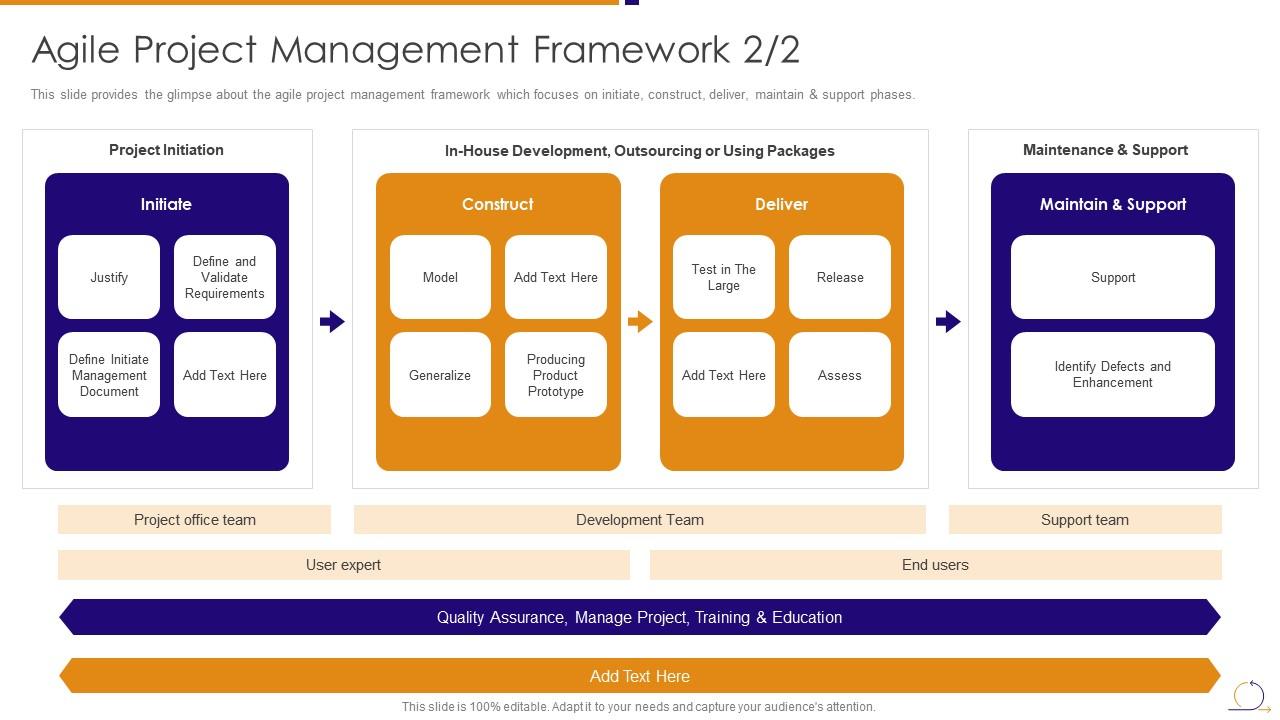 Agile project management framework agile managing plan Slide01