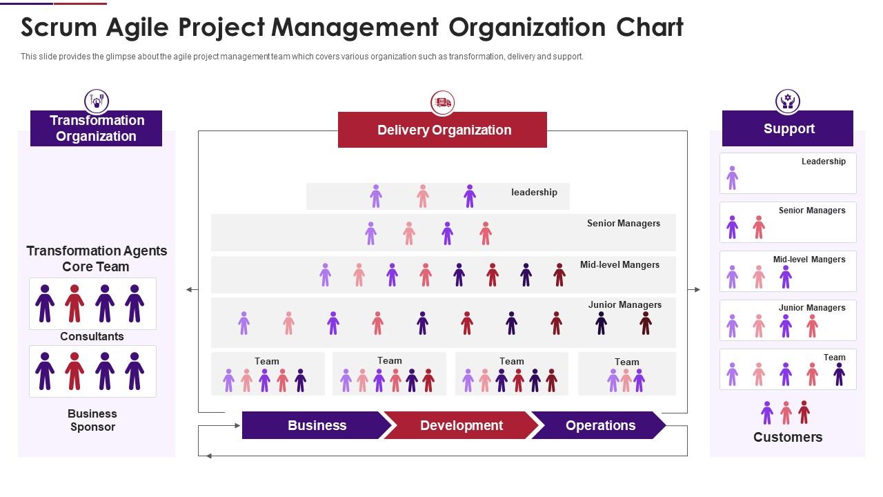 Agile project management organization chart scrum team composition Slide01