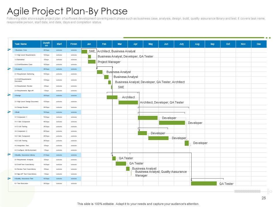 Agile Project Management With Scrum Powerpoint Presentation Slides ...