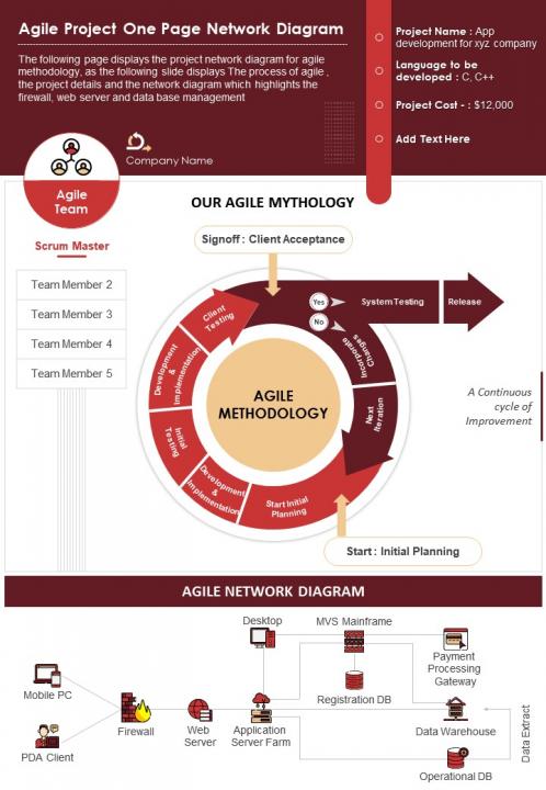 Agile project one page network diagram presentation report infographic ppt pdf document Slide01