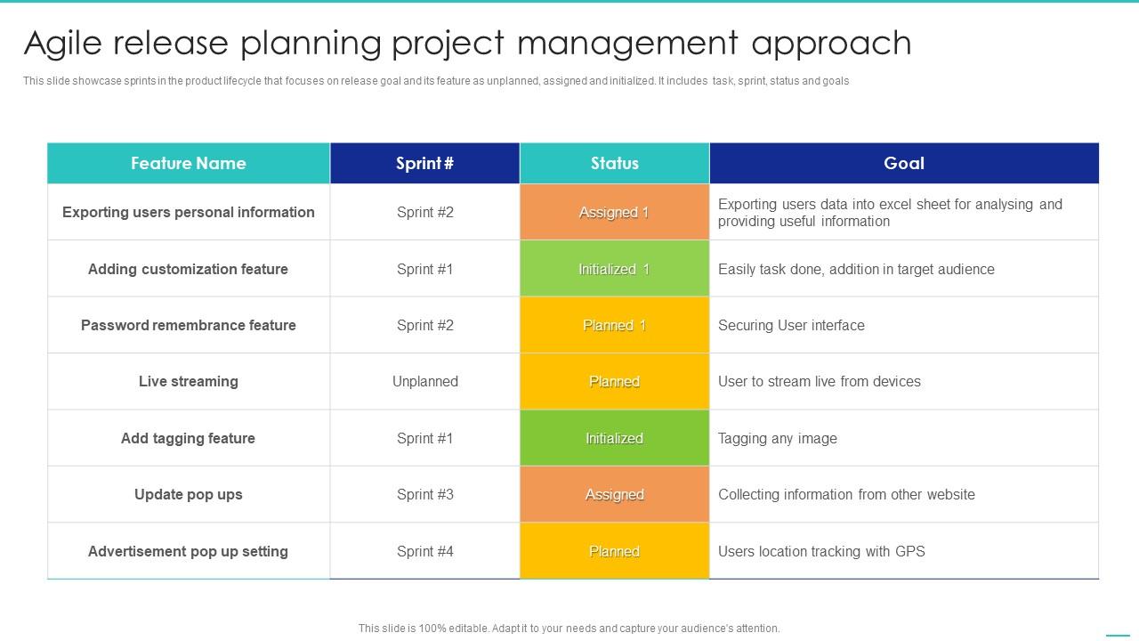 Agile Release Planning Project Management Approach Slide01