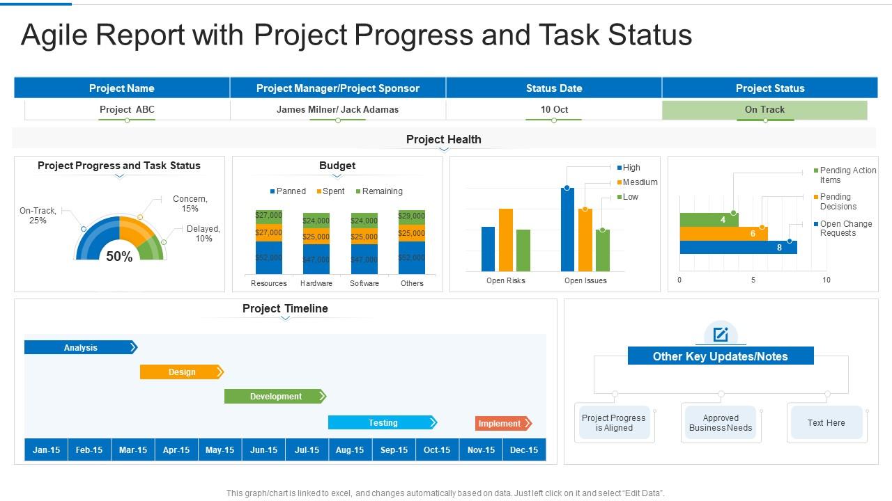 Agile report with project progress and task status Slide01
