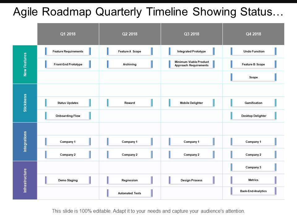 Agile roadmap quarterly timeline showing status updates onboarding flow Slide01