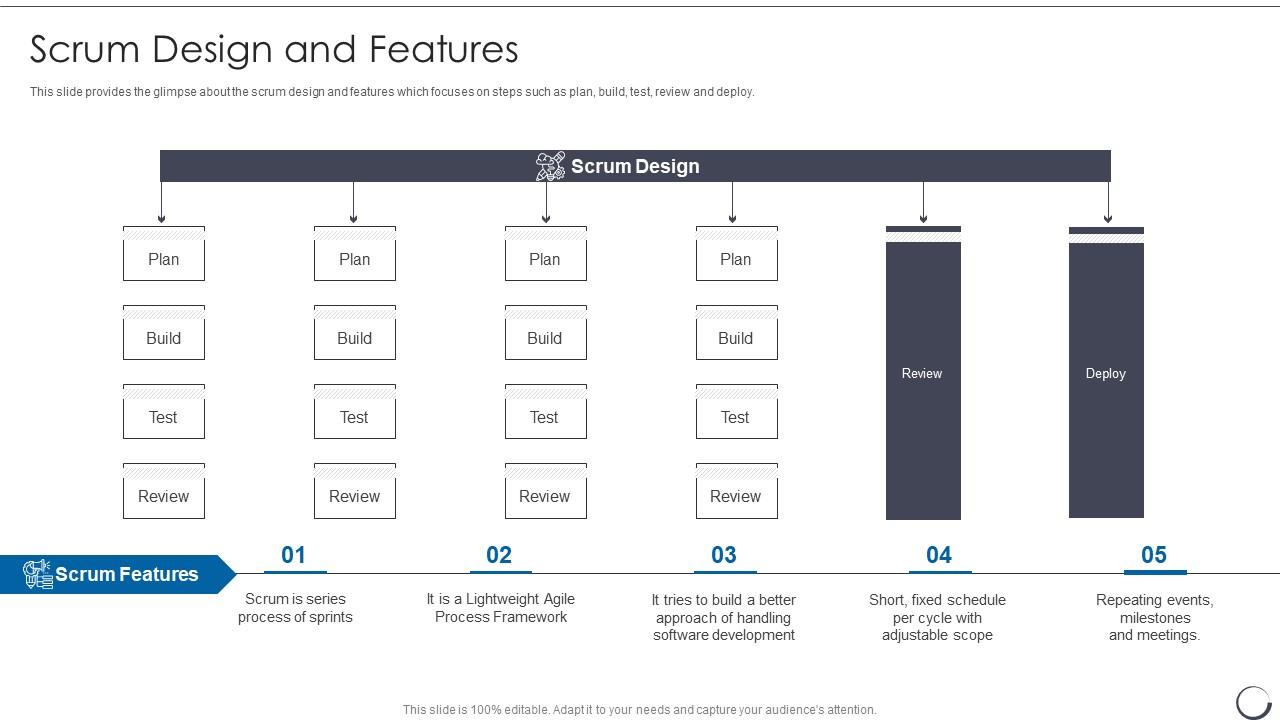 Agile Scrum Methodology Scrum Design And Features Slide01