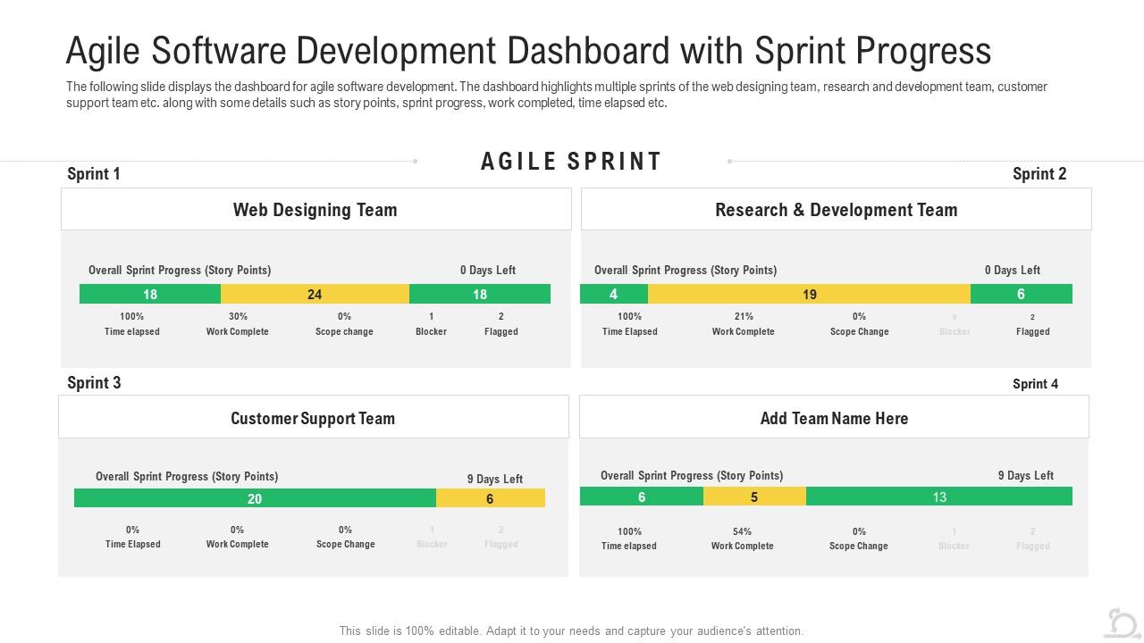 Agile software development agile maintenance reforming tasks Slide01