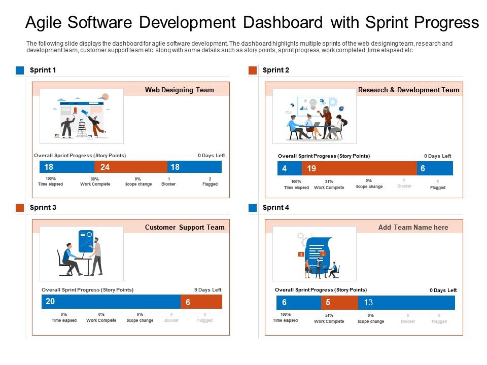 Agile Software Development Dashboard With Sprint Progress Ppt Diagrams ...