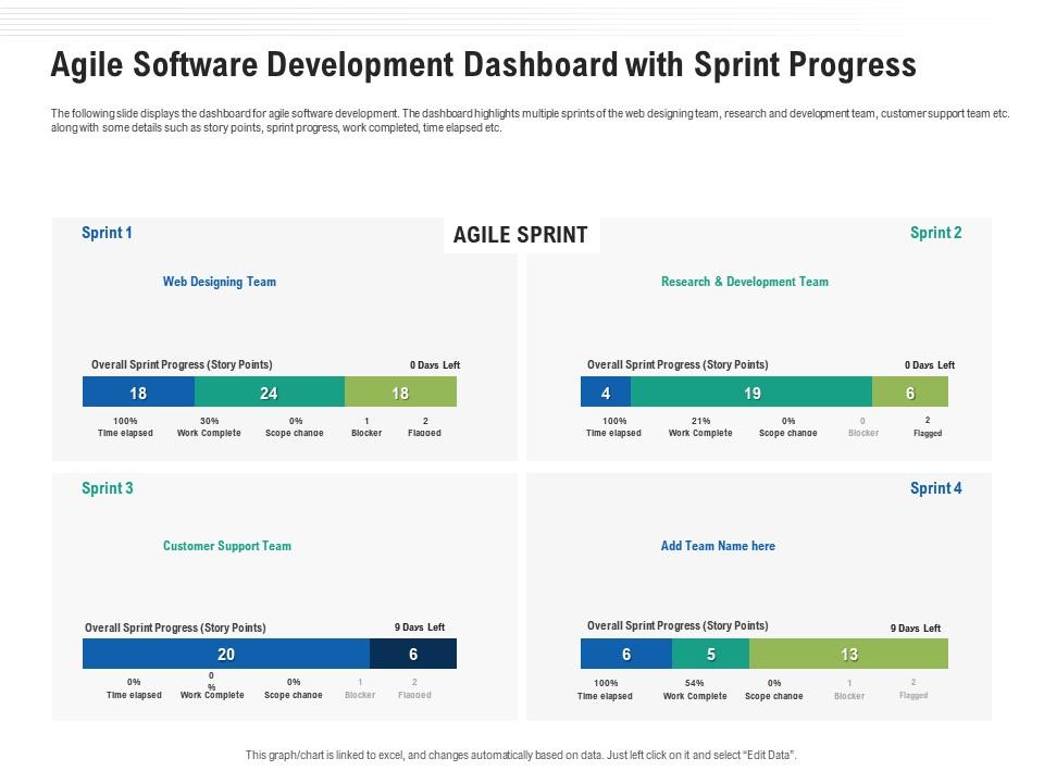 Agile software development dashboard with sprint progress ppt microsoft Slide00