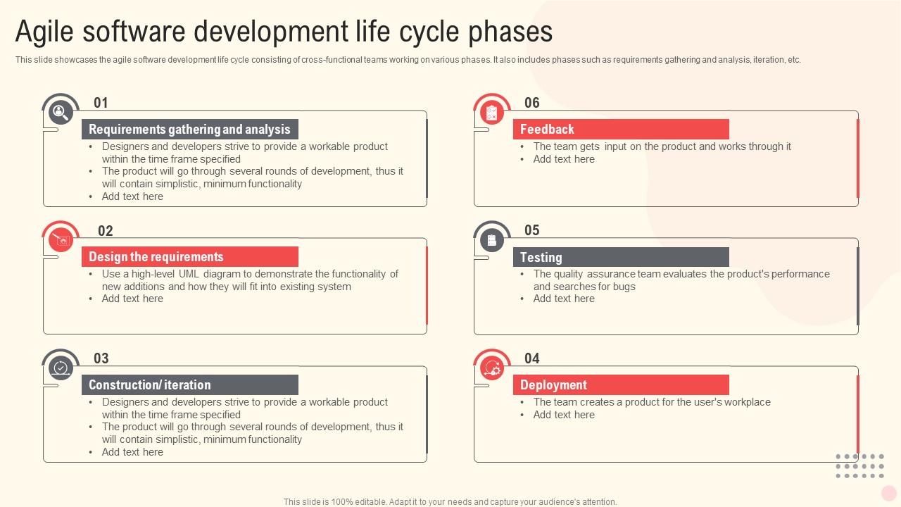 Agile Software Development Life Cycle Phases PPT Slide